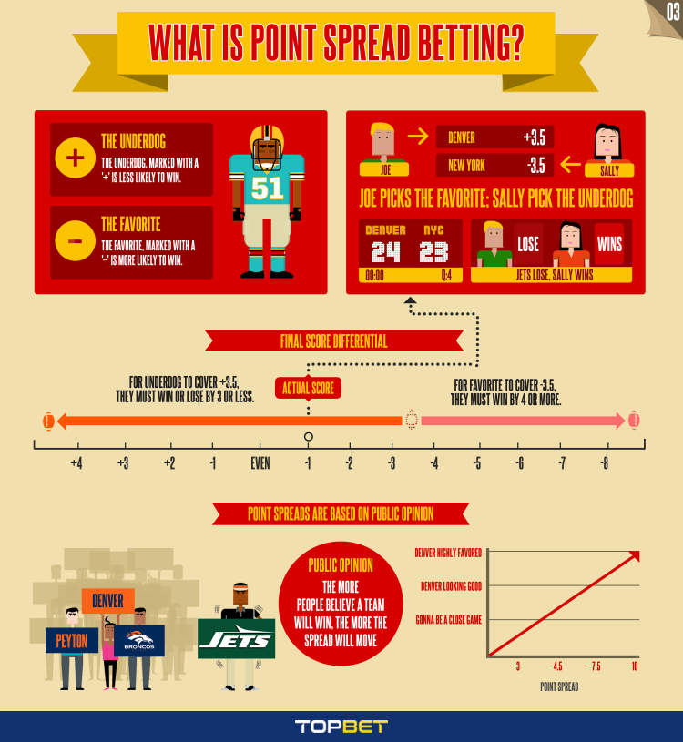 Understanding the Point Spread: A Rookie's Guide to Betting Like a Pro